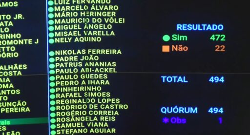 Câmara dos Deputados aprova PEC que extingue escala 6x1 e reduz jornada semanal em contexto de Política Econômica