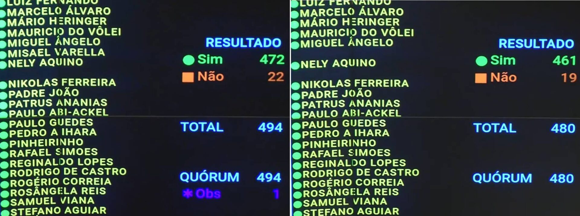 Câmara dos Deputados aprova PEC que reduz jornada de trabalho e acaba com escala 6x1 em contexto de Política Econômica