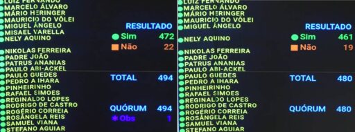 Câmara dos Deputados aprova PEC que reduz jornada de trabalho e acaba com escala 6x1 em contexto de Política Econômica