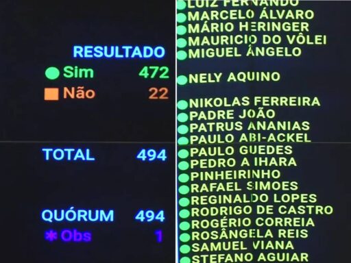 Câmara dos Deputados aprova PEC que reduz jornada de trabalho e acaba com escala 6x1 em contexto de Política Econômica