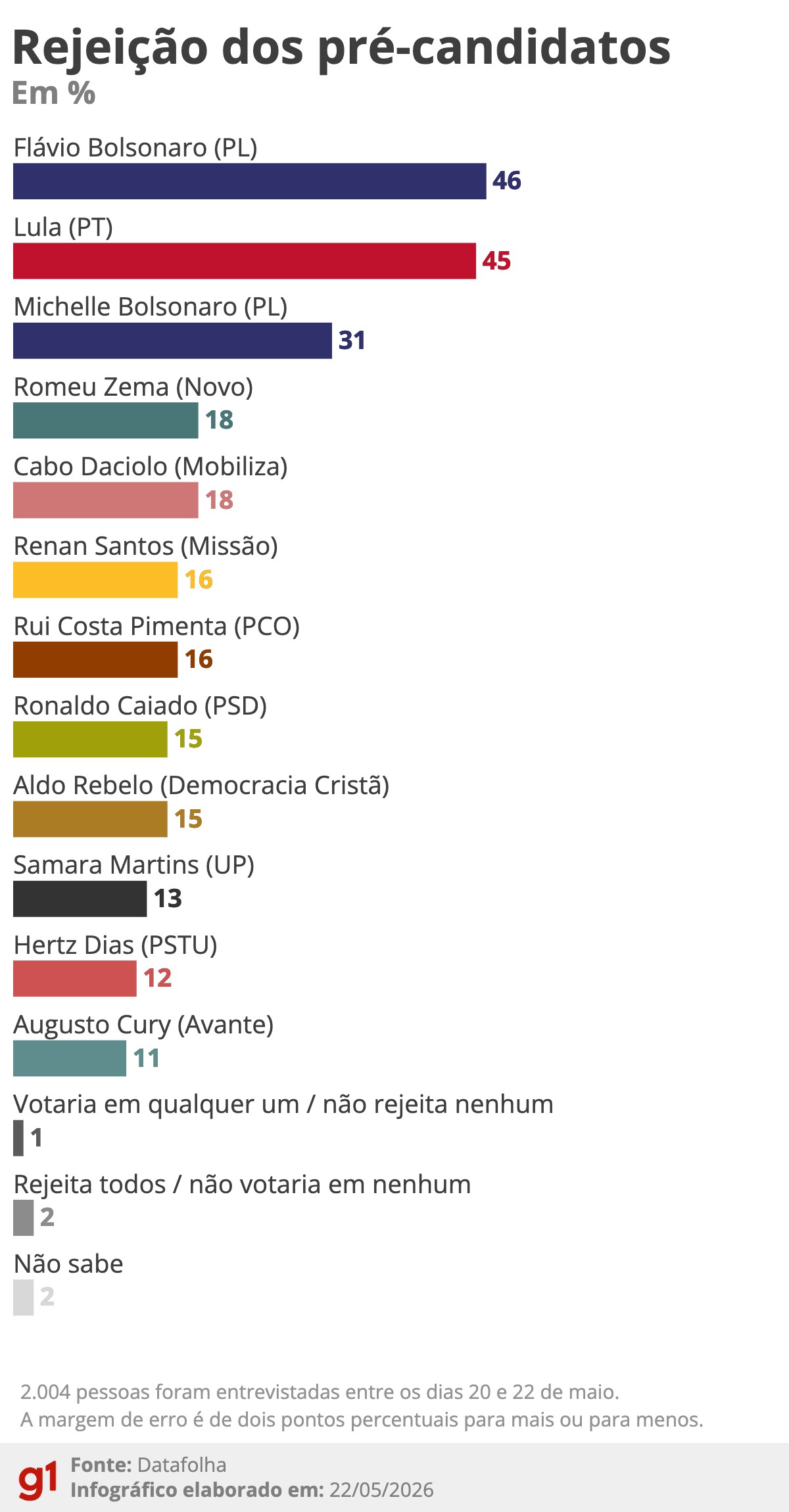 Montagem com fotos de Lula, Flávio Bolsonaro, Ronaldo Caiado e Romeu Zema.